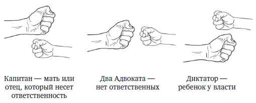 Тот из родителей кто правит всем спокойно и уверенно является Капитаном на - фото 1