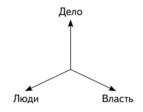 Поэтому простых решений в переговорах с подчиненными не существует Например - фото 1