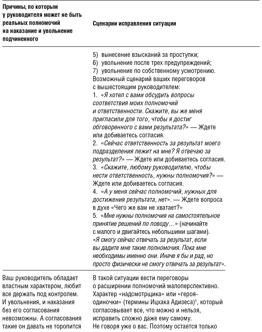 1Адизес И Стили менеджмента эффективные и неэффекивные М Альпина - фото 3
