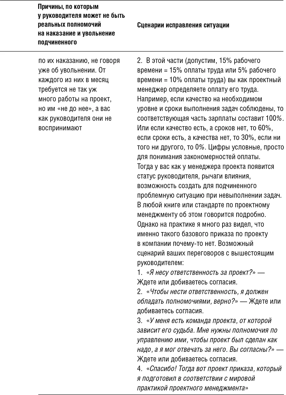 В определенные моменты у вас может возникать внутренний моральный выбор Или - фото 8