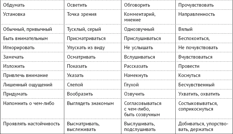 Слова характерные для кинестетиков хватать вручать контактировать толкать - фото 8