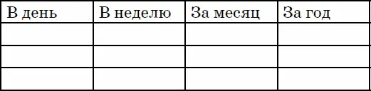 Впишите сегодняшнюю дату и количество мужчин в каждую графу Каков ваш - фото 2