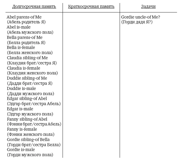 На концептуальном уровне наша цель ответить на вопрос ответ будет - фото 28