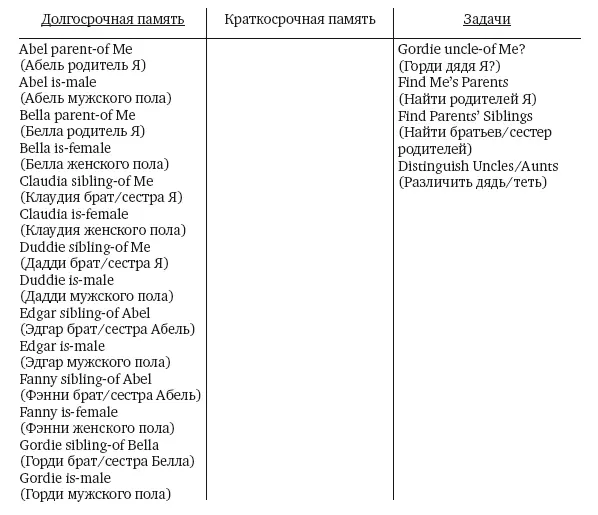 Необходим также элемент программы еще один демон или дополнительный механизм - фото 29