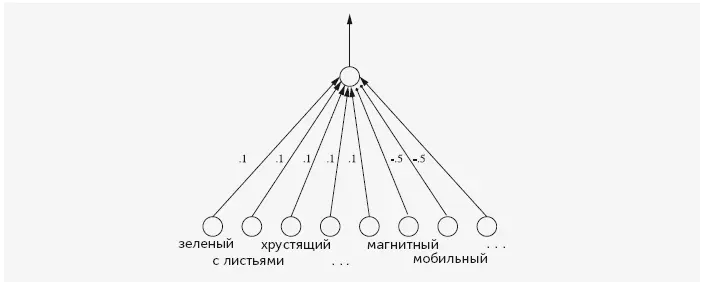 Как только мы разрешим сети быть неточной она сможет представлять разные - фото 47