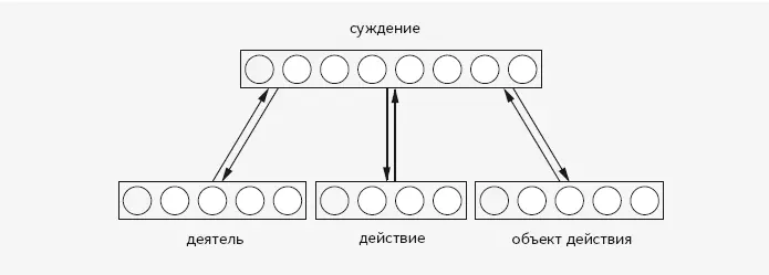 Узлы в модуле суждений активизируются произвольным образом получается чтото - фото 57