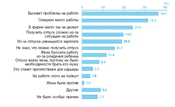 Эх нелегко быть папой Еще более печально что положительных ответов на - фото 3
