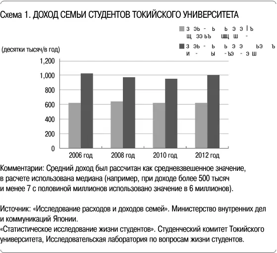 Сравним эти цифры с Исследованием уровня зарплат населения от 2012 года - фото 1