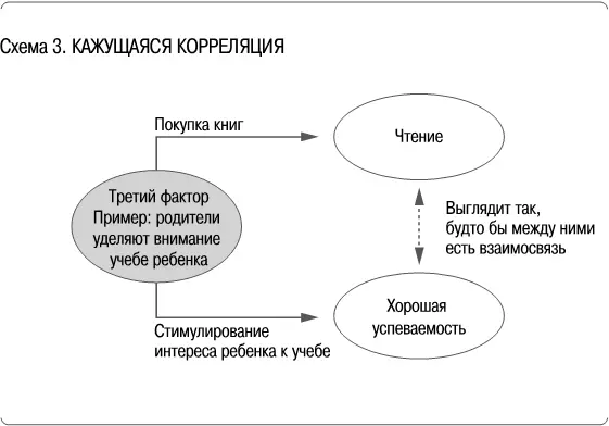 Эксперименты в области образования Порой мы берем на вооружение методы - фото 3
