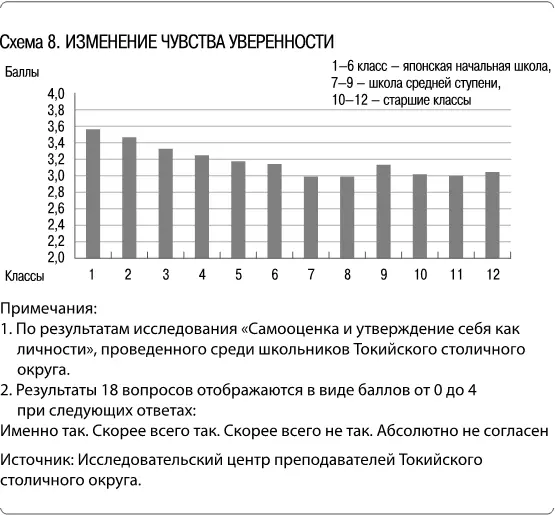 Для того чтобы измерить такое невидимое глазу понятие как самооценка вопросы - фото 8