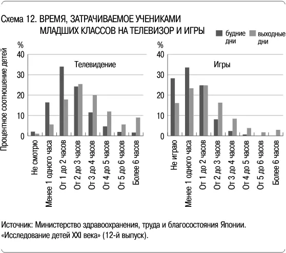 Вредное влияние телевизора и игр волнует не только японцев Газета Times в 2009 - фото 12