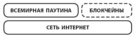 Существует несколько способов создания блокчейнприложений Вы можете построить - фото 2