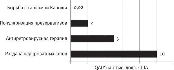 Результаты даже удивительнее чем в случае школьной посещаемости Рассмотрим - фото 11