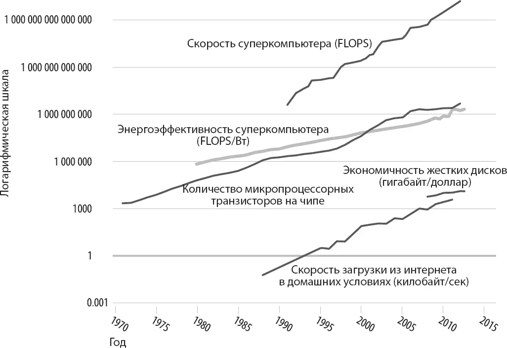 Одна из причин появления этих гаджетов состоит в том что цифровой движок на - фото 8