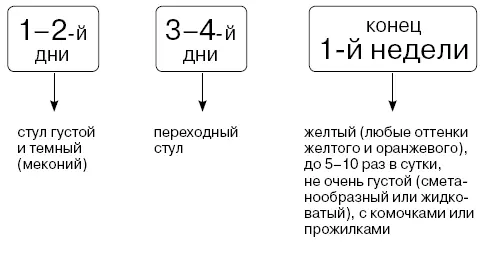 Для доношенного ребенка считается нормальным если в роддоме он теряет 58 - фото 6
