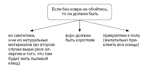 На острые мебельные углы следует наклеить специальные накладки Необходимо - фото 25