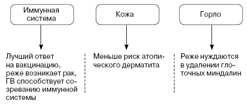 Уход за кожей новорожденного Некоторые изменения кожи новорожденного не должны - фото 34