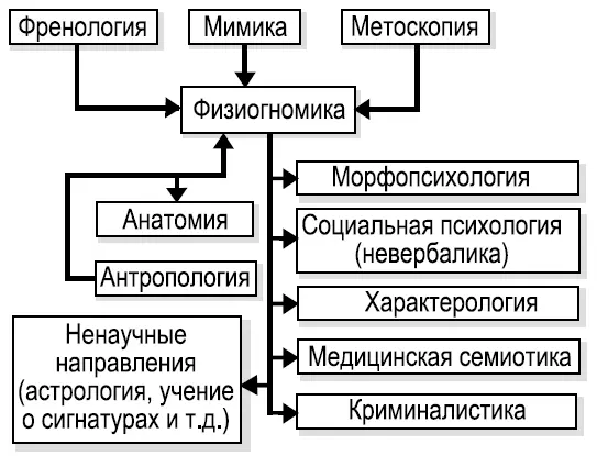 Древние персы отбирали наиболее достойного претендента на престол по размерам и - фото 1