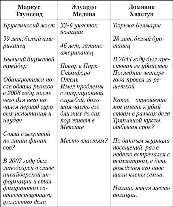 Региональное отделение ФБР в НьюЙорке располагалось на двадцать третьем этаже - фото 1