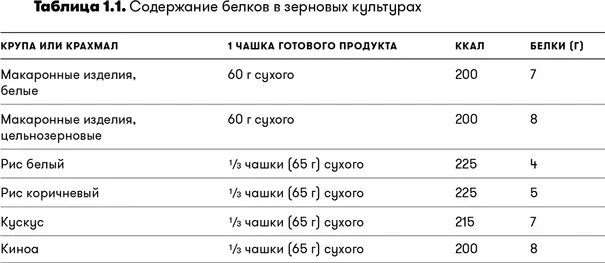 Овощи Как и фрукты овощи обеспечивают нас важными углеводами служащими - фото 3