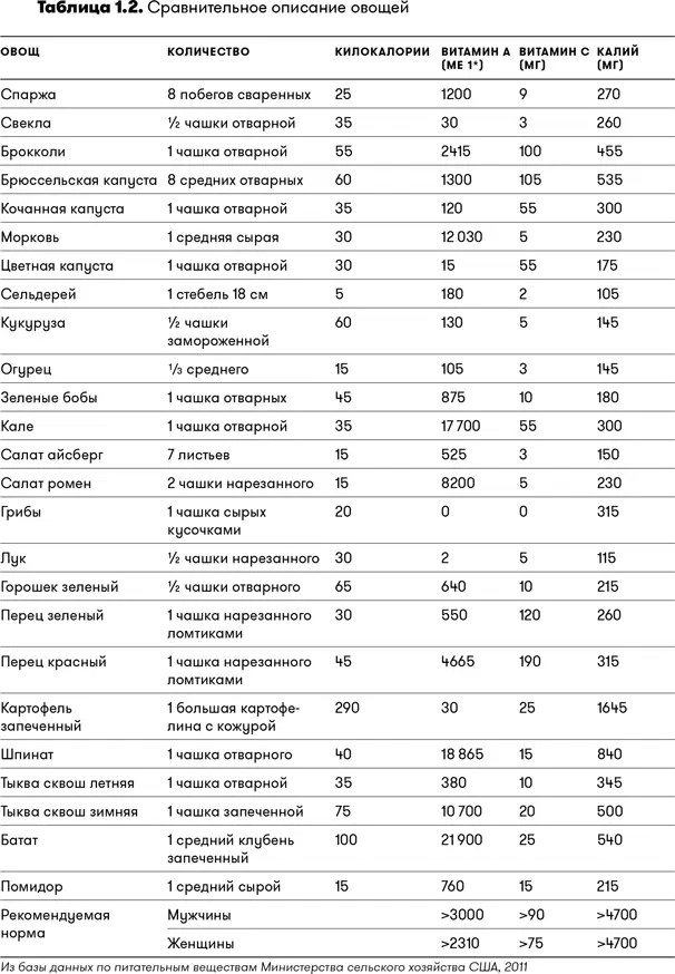 Лучший выбор Если каждодневное употребление фруктов невозможно или если они - фото 4