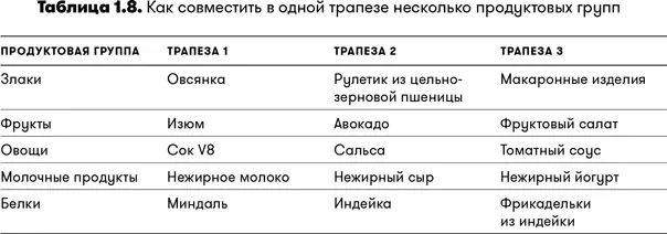Чтобы оценить сбалансированность и удовлетворительность ежедневного рациона вы - фото 12