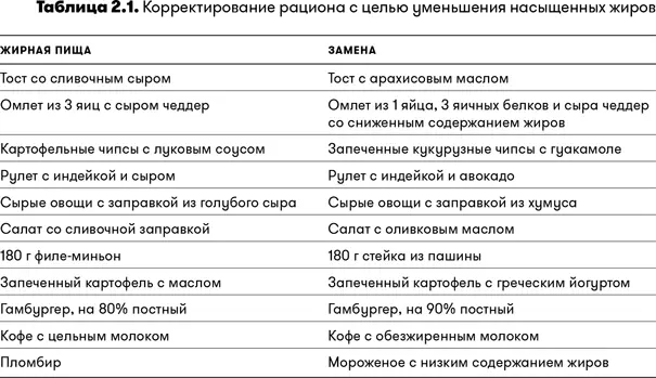 Зная свой уровень холестерина вы можете оценить риск развития ССЗ Запишитесь - фото 13