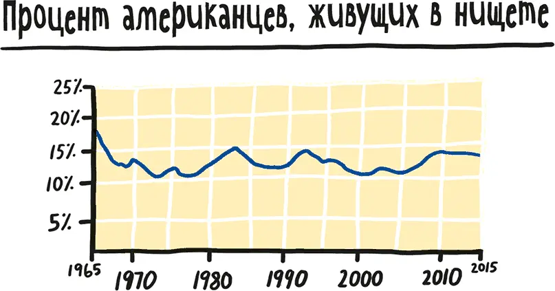 Программа FQHC была создана президентом США Линдоном Джонсоном в 1965 г - фото 13
