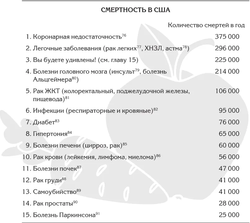 Конечно есть лекарства которыми лечат эти болезни Например можно принимать - фото 1