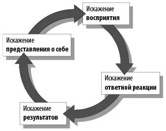 По мере того как я изучал ответы на эти вопросы открывался другой более - фото 1