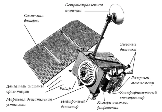 Компоновка автоматической межпланетной станции на примере NASA Lunar - фото 5