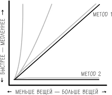 Как вы уже вероятно догадались в методе 2 выгодно используется знание двух - фото 8