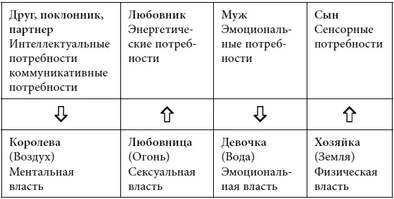 Обычно в женщине проявлены два состояния Скажем Любовница и Девочка Или - фото 3