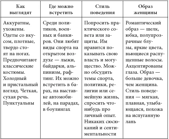 Клан торговцев Земля и Вода в таких мужчинах преобладают практичность и - фото 4