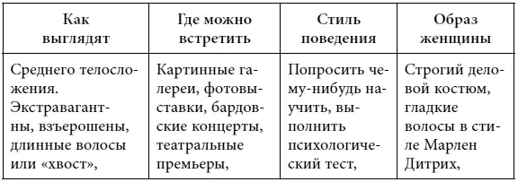 Клан первооткрывателей Огонь и Воздух в этих мужчинах проявлены логика и - фото 6