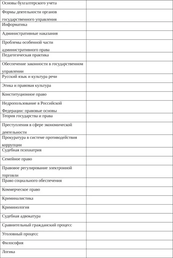 Информация в данной таблице представлена обобщенно за несколько курсов и - фото 2