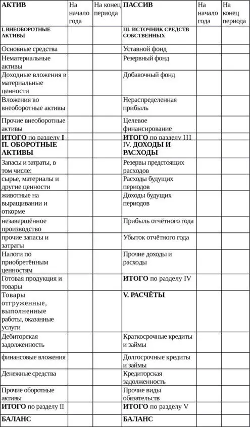 Пассивы источники образования ресурсов имущества которыми владеет - фото 2