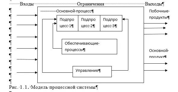 Процесс определяется отношением между входом и выходом В любой системе можно - фото 1