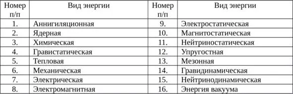 Для производственной деятельности и бытовых нужд люди используют в основном - фото 1
