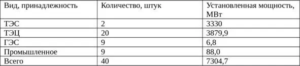 Таблица 14 Производство электрической и тепловой энергии в РБ 1996г В - фото 5