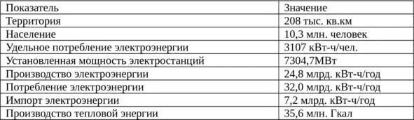 В стране наибольшее количество ТЭР потребляется в промышленности и - фото 6