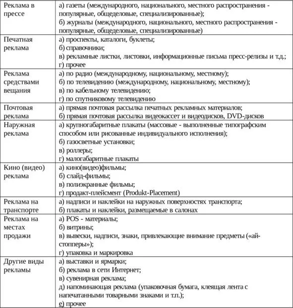Французские исследователи Б Катля и А Каде выделяют пять основных функций - фото 3