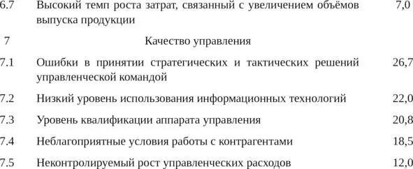 Выделяют также факторы возникновения кризисов не зависящие ни от внешних - фото 2