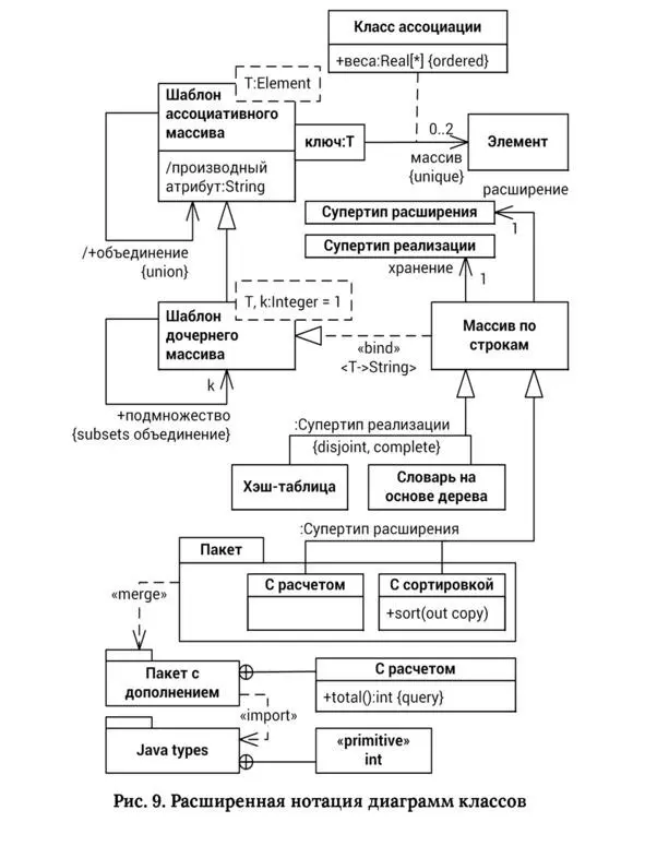 Сигналом signalназывают особый вид классификатора экземпляром которого - фото 9