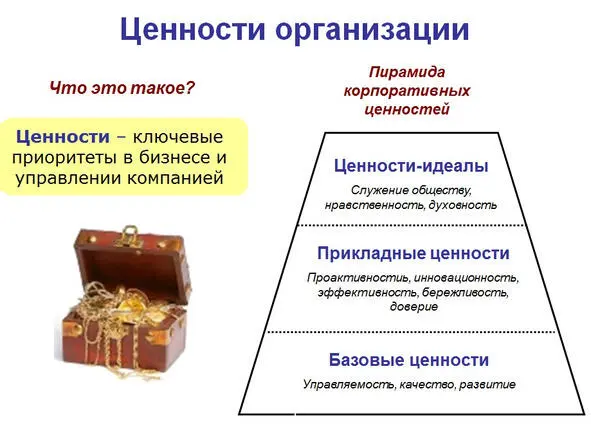 Рис 21 Возможны и другие классификации и другие примеры Иной способ - фото 21