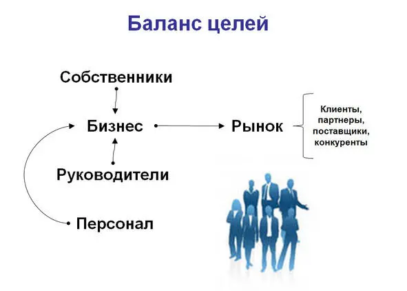 Рис 4 У представителей одной и той же группы схожие цели и намерения которые - фото 4