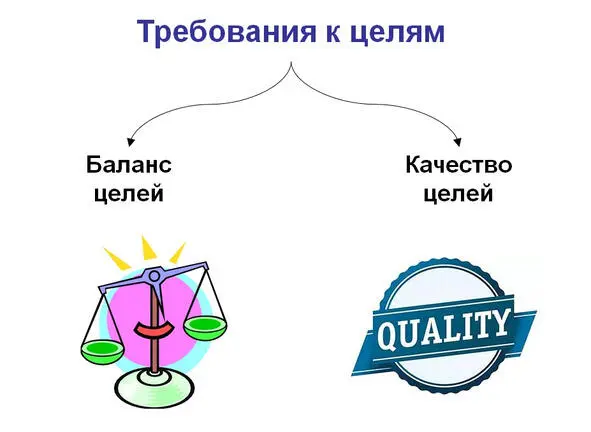 Рис 6 Но предположим что цели организации сформулированы правильно и - фото 6