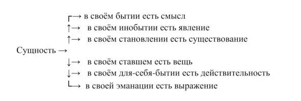 Тайна бытия распространяется и на сферу смысла Однако он проявлен смысл бытия - фото 2