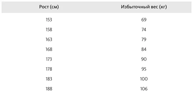Кроме рака и ожирения существуют и другие серьезные проблемы со здоровьем - фото 3