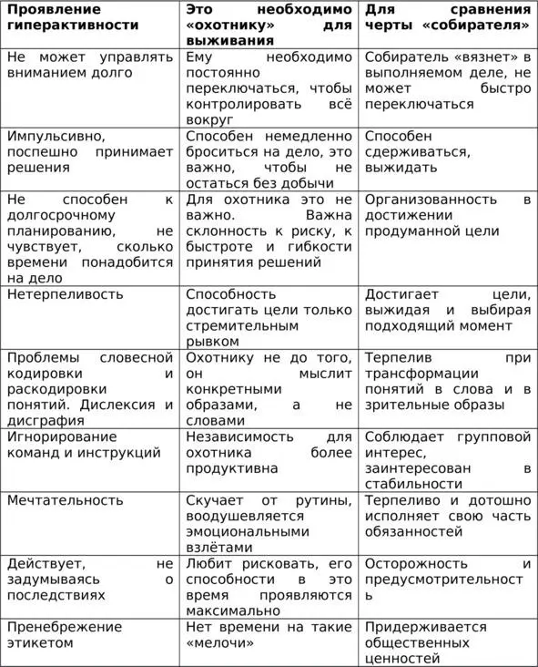 Красивую теорию Хартмана критикует Рассел Баркли профессор психиатрии и - фото 1